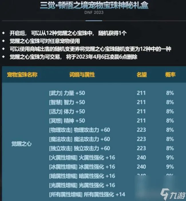 dnf2011春节礼包怎么获取 2023春节套礼包内容详解