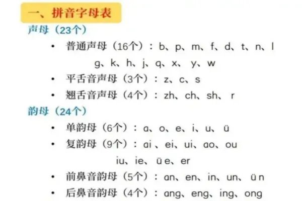 一年级拼音拼读的诀窍