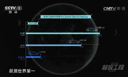 中国56大逆天工程项目:曝光超级项目吓一跳(图)