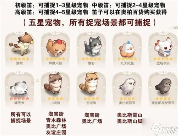 奥比岛宠物分布图