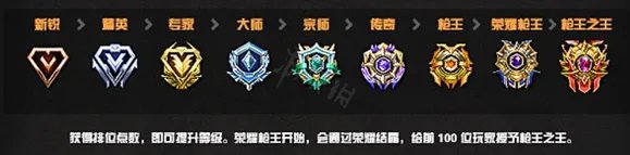 cf排位段位顺序