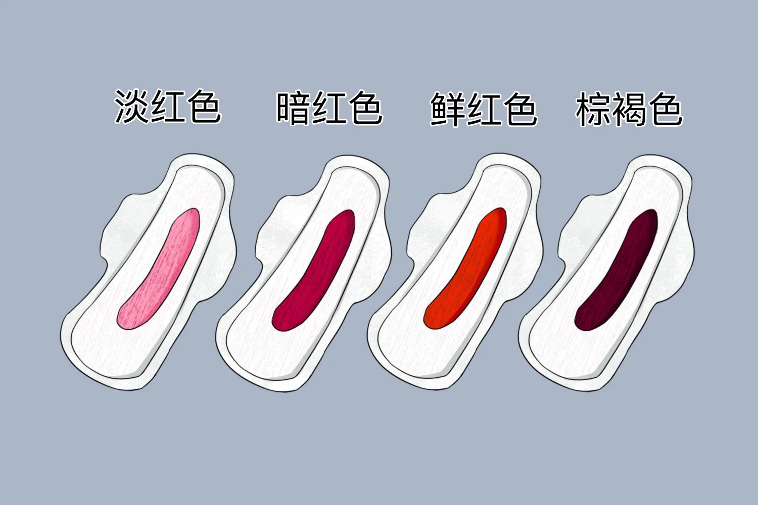 正常月经图片对比