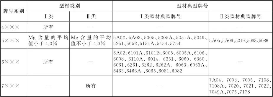 铝型材国家标准起草单位 铝材的执行标准