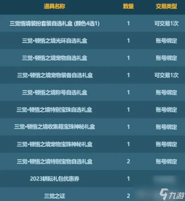 dnf2011春节礼包怎么获取 2023春节套礼包内容详解