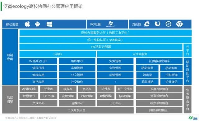 高校OA如何选择?