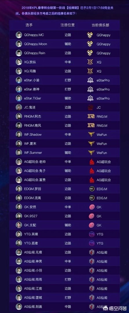 《王者荣耀》AG超玩会老帅走了,谁顶AG的中单呢?