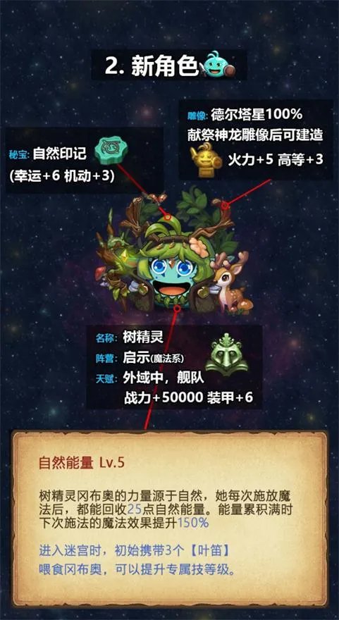 不思议迷宫m12攻略汇总