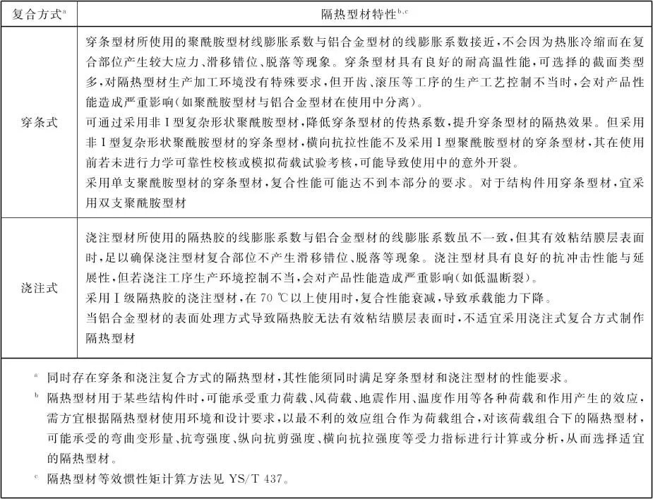 铝型材国家标准起草单位 铝材的执行标准