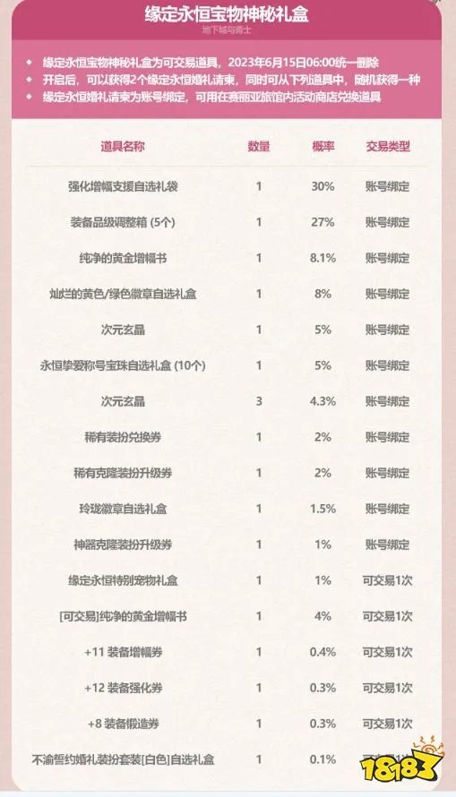 dnf2023五一礼包有什么 dnf2023五一礼包内容汇总