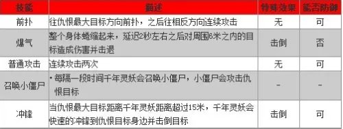 剑灵剑士武神塔7层全攻略