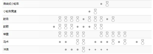 东京奥运会2021赛程完整版 2021东京奥运会比赛日程详细表