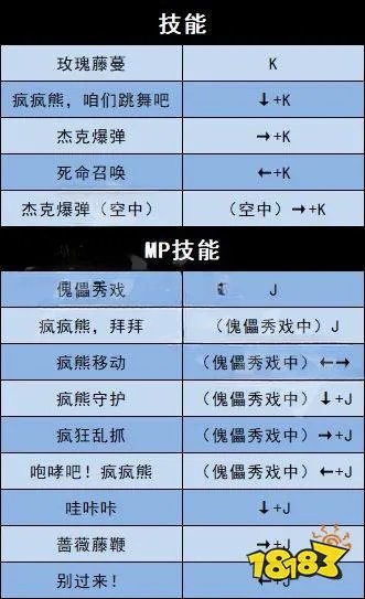 地下城与勇士决斗全角色技能表一览 全角色技能连招表大全