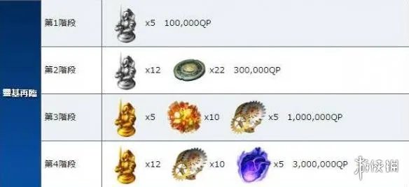 《FGO》宫本武藏阵容搭配 宫本武藏从者详解