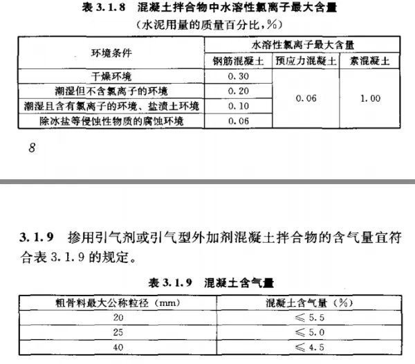 《混凝土质量控制标准》对混凝土性能要求主要包括哪些内容