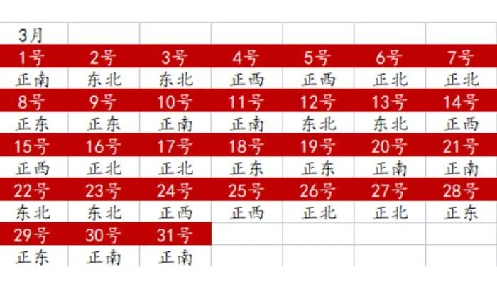 财神方位2022查询表 2022年全年财神方位一览表