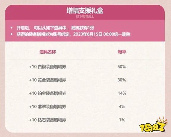 dnf2023五一礼包有什么 dnf2023五一礼包内容汇总