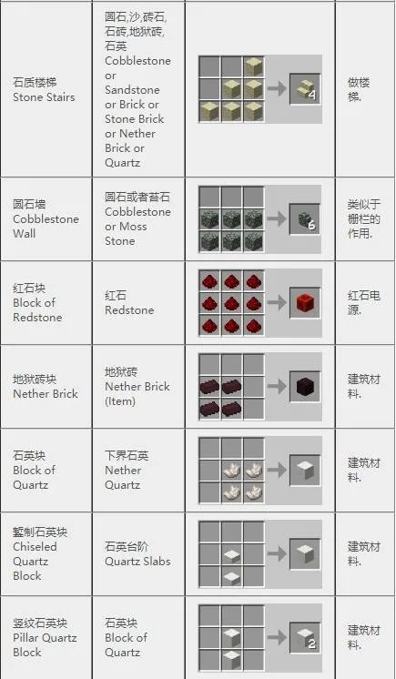 我的世界合成表大全(最新完整版)