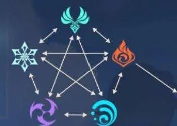 原神属性克制关系表