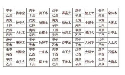五行婚配表大全  五行婚配盘点
