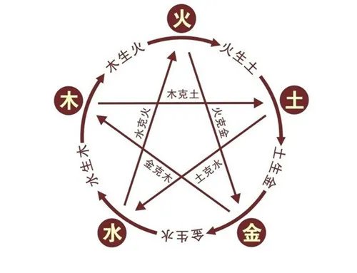五行婚配表大全  五行婚配盘点