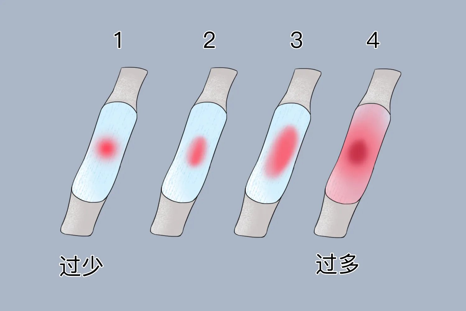 正常月经图片对比