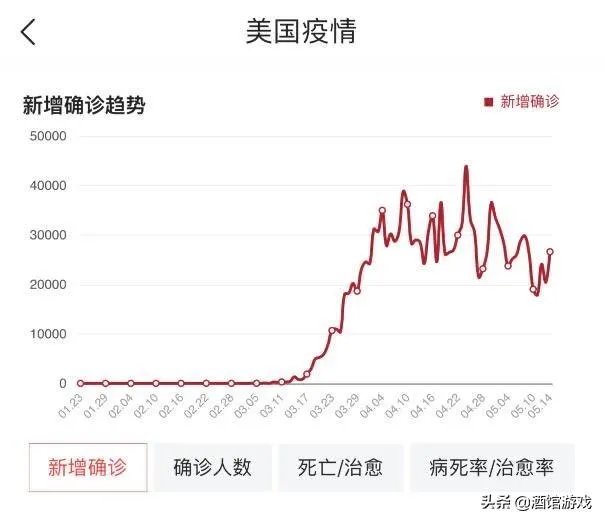 特朗普检测结果出来了,为什么他却拒绝自我隔离啊?