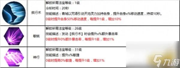 蜀门青城加点攻略 蜀门青城装备搭配技巧