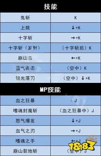 地下城与勇士决斗全角色技能表一览 全角色技能连招表大全
