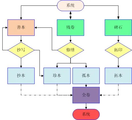 梦幻西游翰墨之道怎么完成