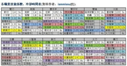 幻想神域 剑盾使用完整教程