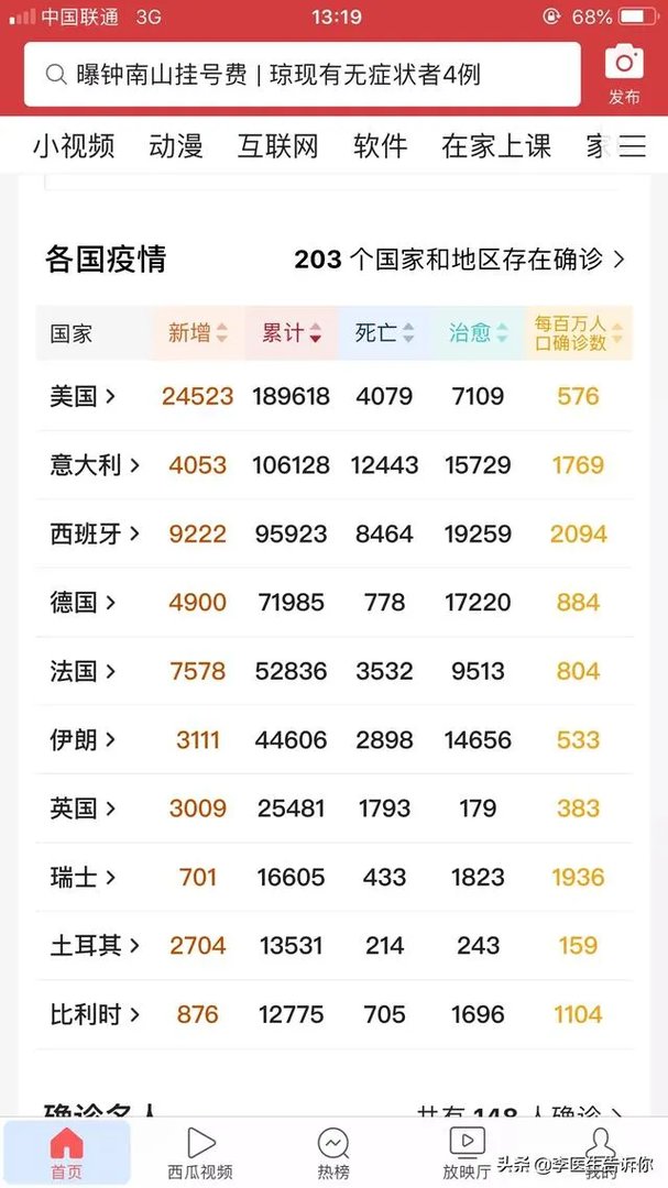 意大利的死亡率世界第一，死亡人数已过万，也是第一，还有救吗？