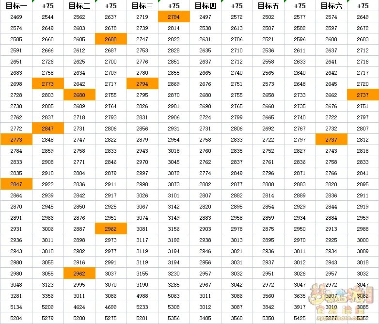 梦幻西游符石组合百步穿杨测试效果解析