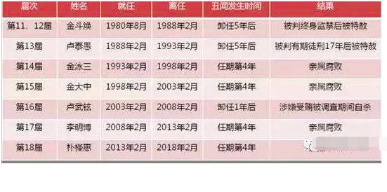 历届韩总统访华都做哪些事？