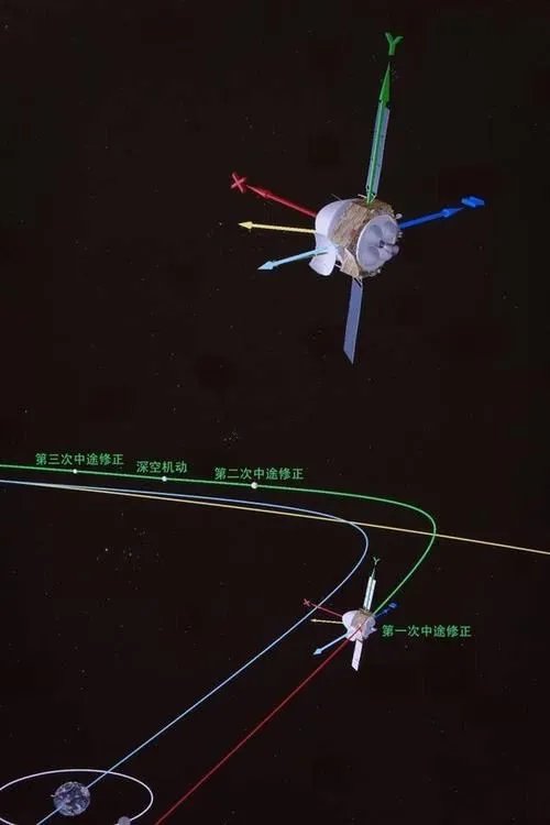天问一号轨道修正完成,为什么要进行修正呢?