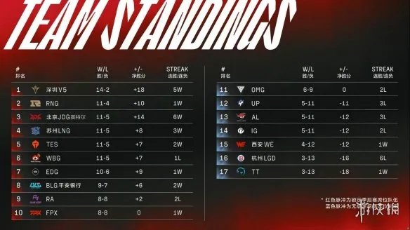 lpl季后赛赛程表2022 2022LPL春季赛季后赛赛程