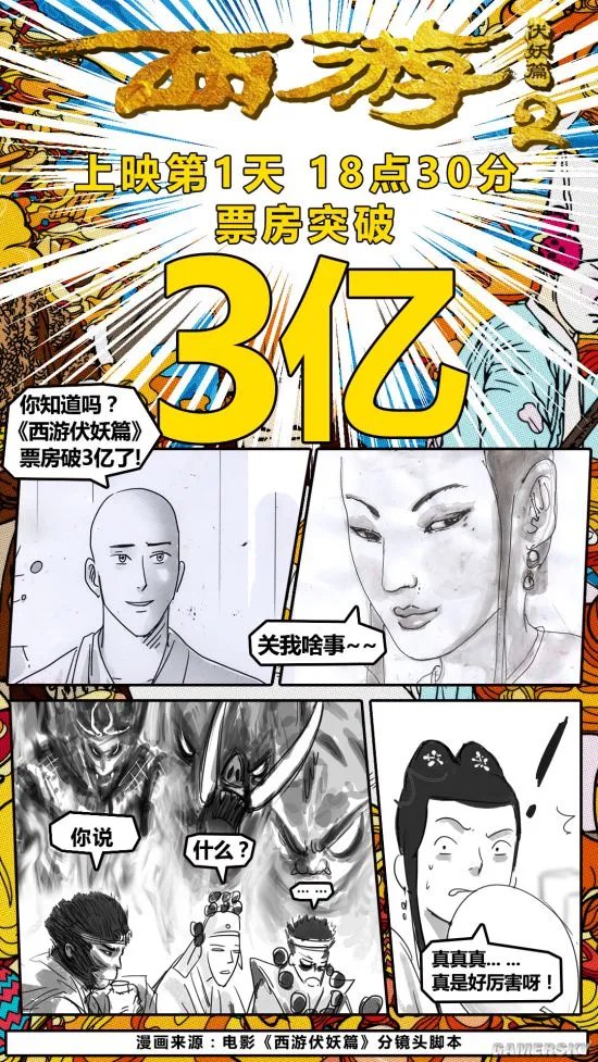 《西游伏妖篇》票房3.12亿 创中国影史单日最高记录