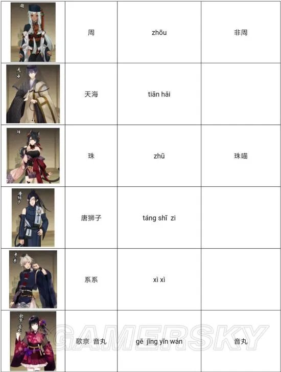 执剑之刻攻略大全 全方位玩法攻略