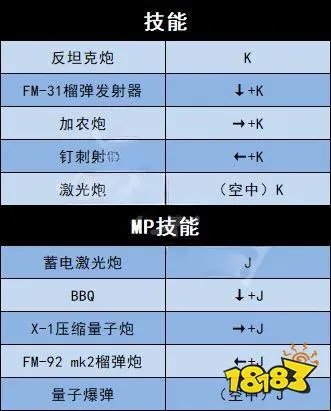 地下城与勇士决斗全角色技能表一览 全角色技能连招表大全