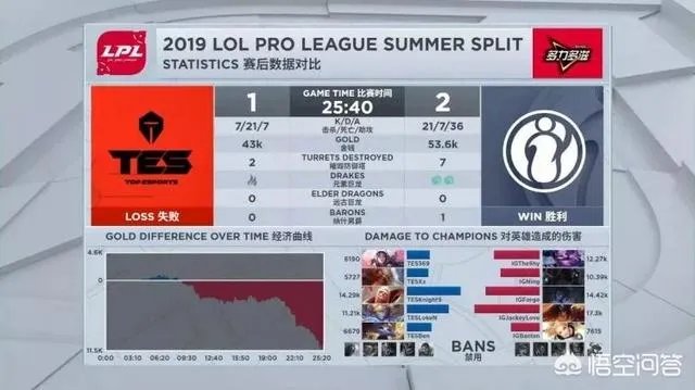 IG战胜TES，替补中单成唯一没有应援礼物选手，尴尬左顾右盼，什么情况？