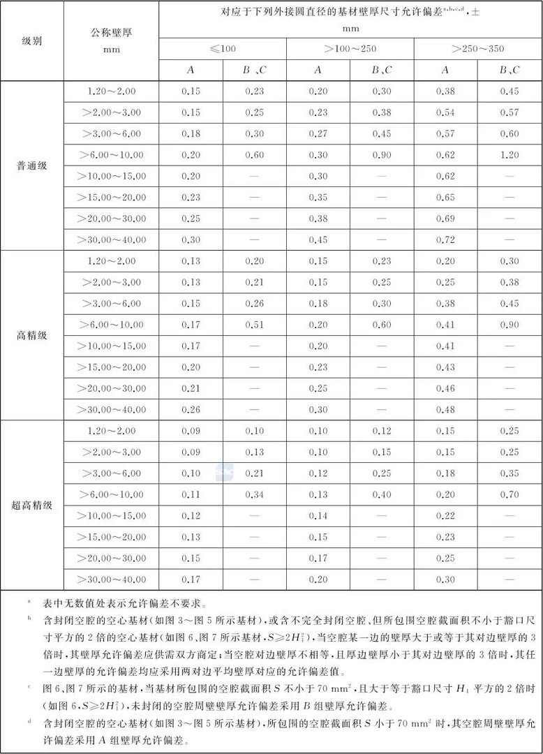 铝型材国家标准起草单位 铝材的执行标准
