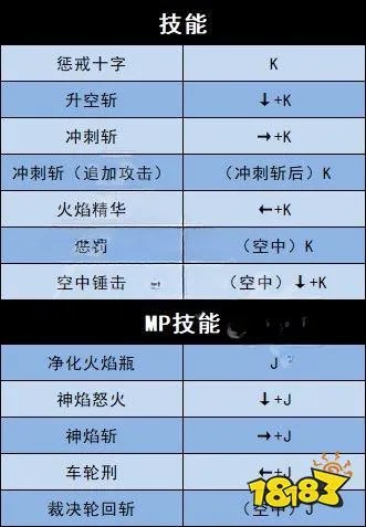 地下城与勇士决斗全角色技能表一览 全角色技能连招表大全