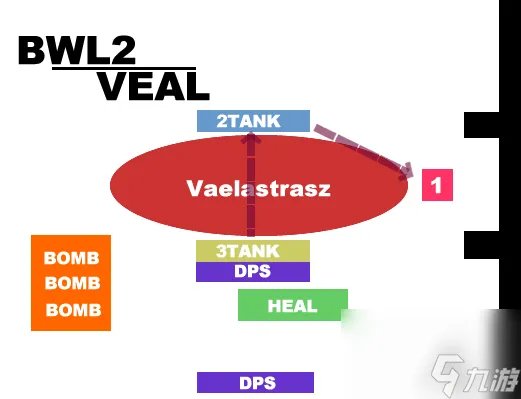 魔兽世界黑翼之巢副本攻略 魔兽世界黑翼之巢所有boss介绍