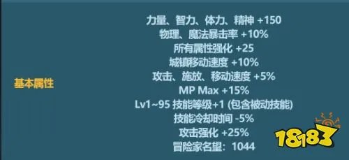 dnf2023春节套宠物属性一览