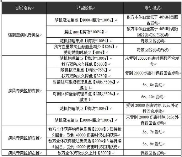 魔法少女攻略组 超弩绒球奇美拉复刻攻略