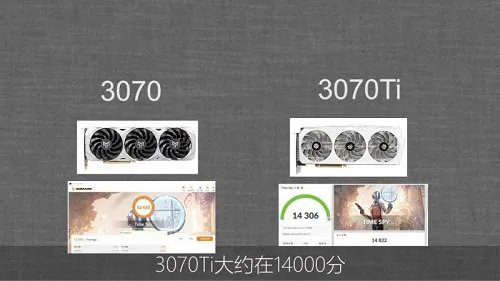 3070和3070ti有什么区别介绍