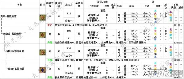怪物猎人ol弩炮派生路线 弩炮如何派生？