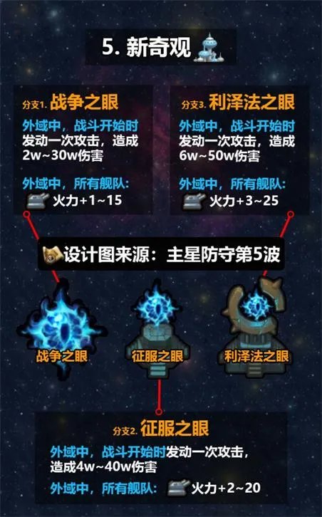 不思议迷宫m12攻略汇总