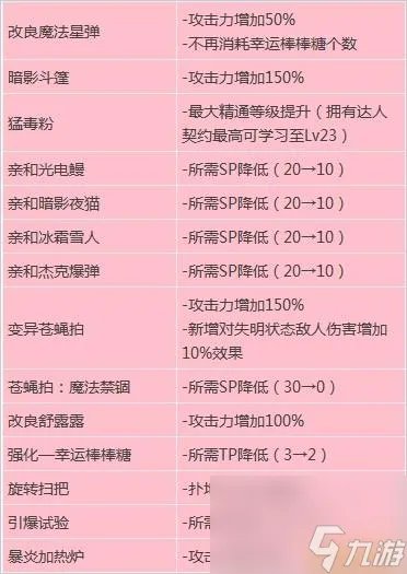 DNF斩魂魔道技能加点攻略 dnf魔道二觉刷图教程