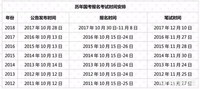 2019国考什么时候下公告，需要注意些什么？