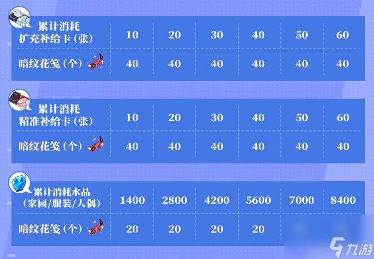 崩坏3仲夏夜的幻梦怎么获取 崩坏3官方版攻略推荐